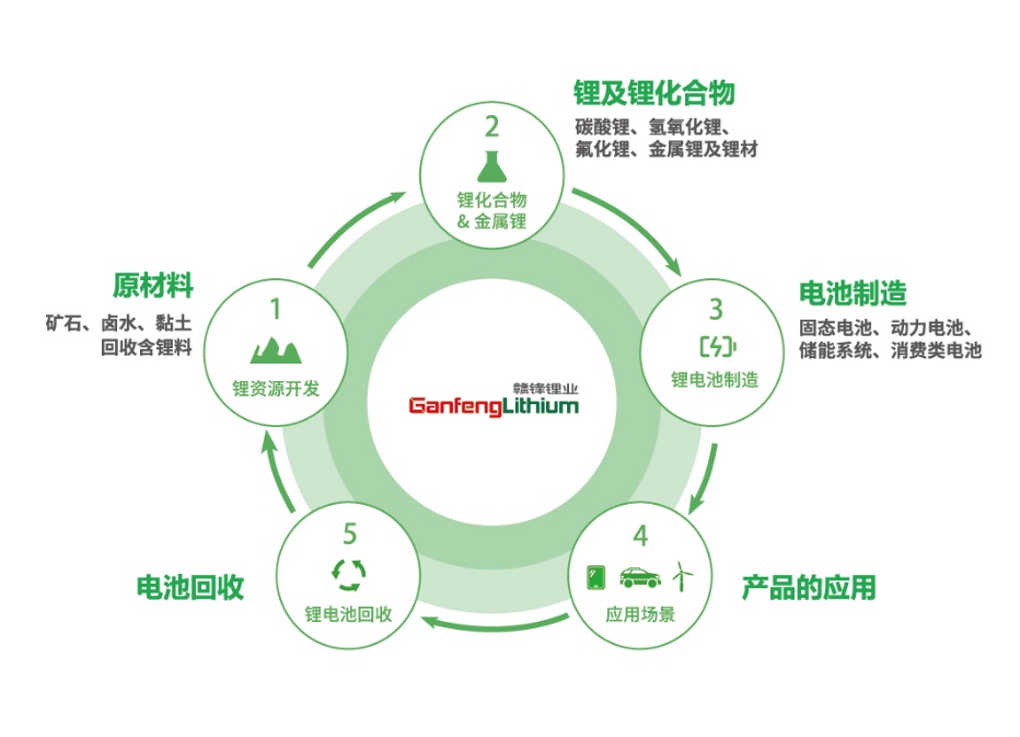 图示

描述已自动生成