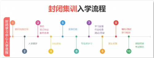 新航道雅思暑假封闭班来袭！“吃住学”一体，沉浸式学习！