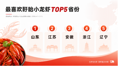 https://img2.danews.cc/upload/ajax/20260521/66d72d2578b320bb06adb47268fa7867.png